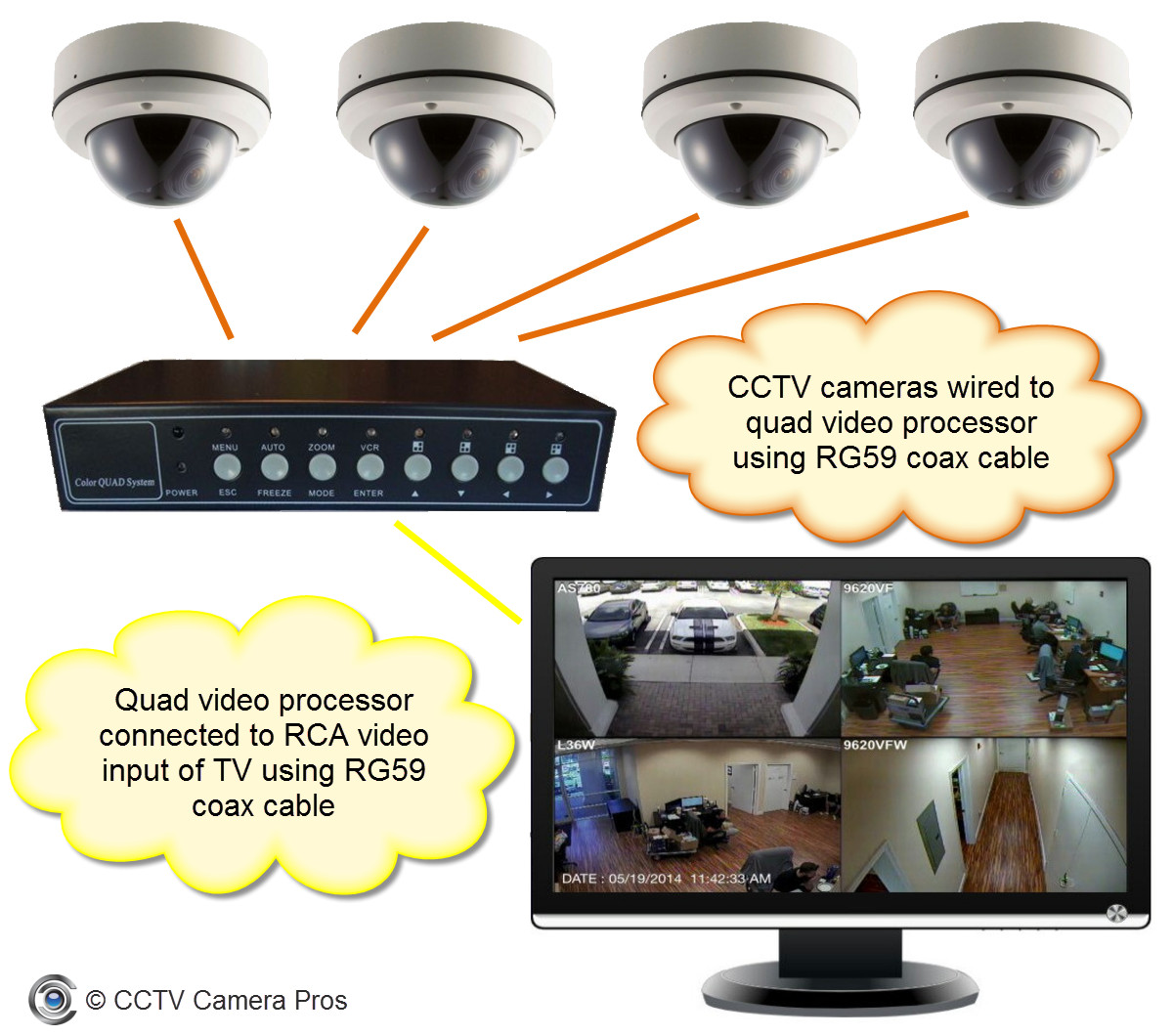 2. Verbinden von CCTV-Kameras mit dem Fernseher mit digitalem Videoeingang