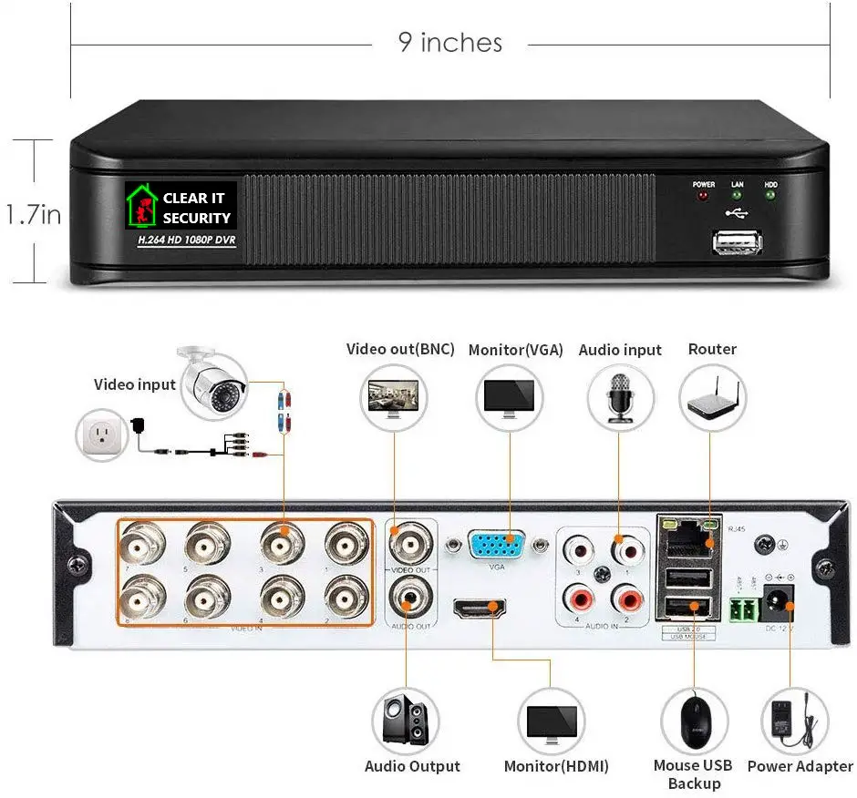 4. Schritt 4: Verbinden Sie den Receiver mit dem DVR