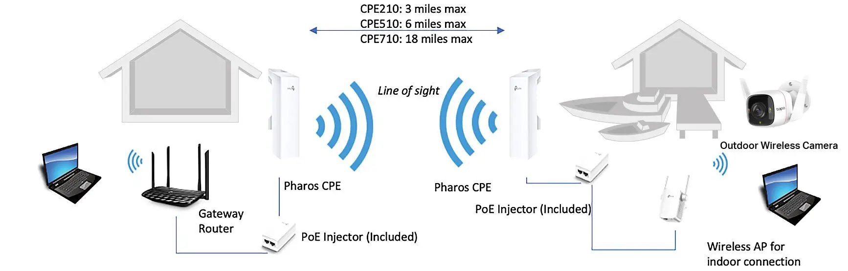 4 Nutzen Sie einen Wifi-Range-Extender.