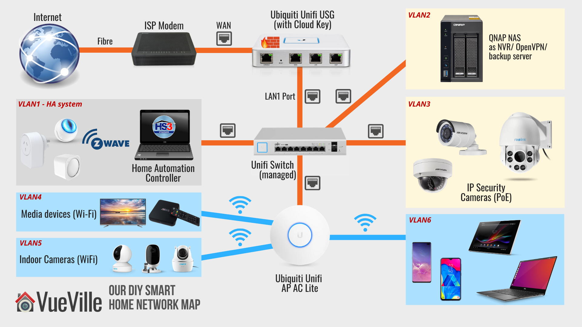 Automatisierung von CCTV-Kameras