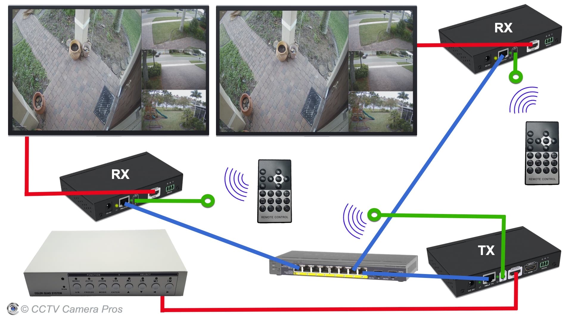 Vorteile der Verbindung von WLAN-Sicherheitskameras mit dem Fernseher