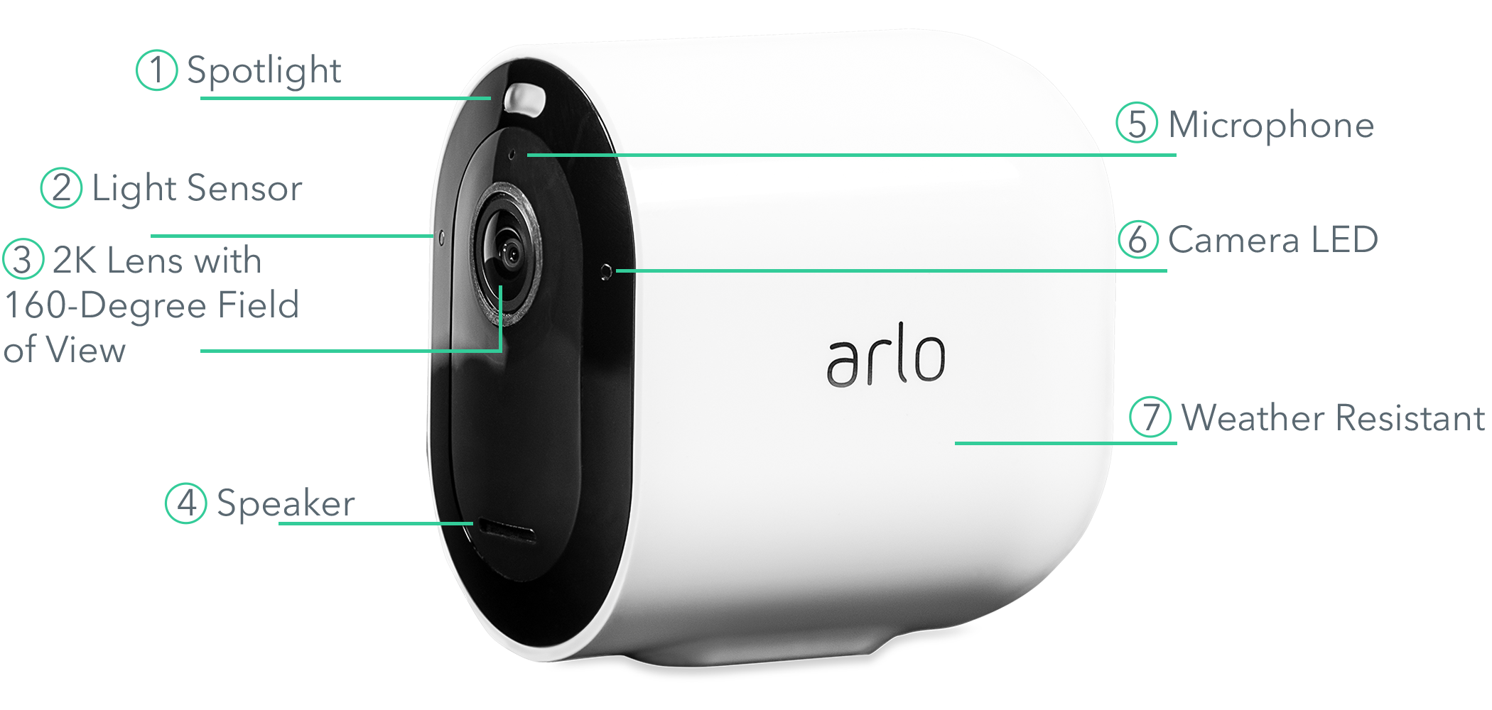 Vorteile des Arlo Pro 3 5 Kamera Systems