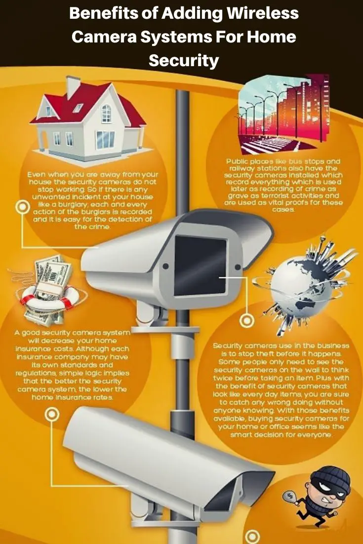 Vorteile von WLAN-Sicherheitskameras