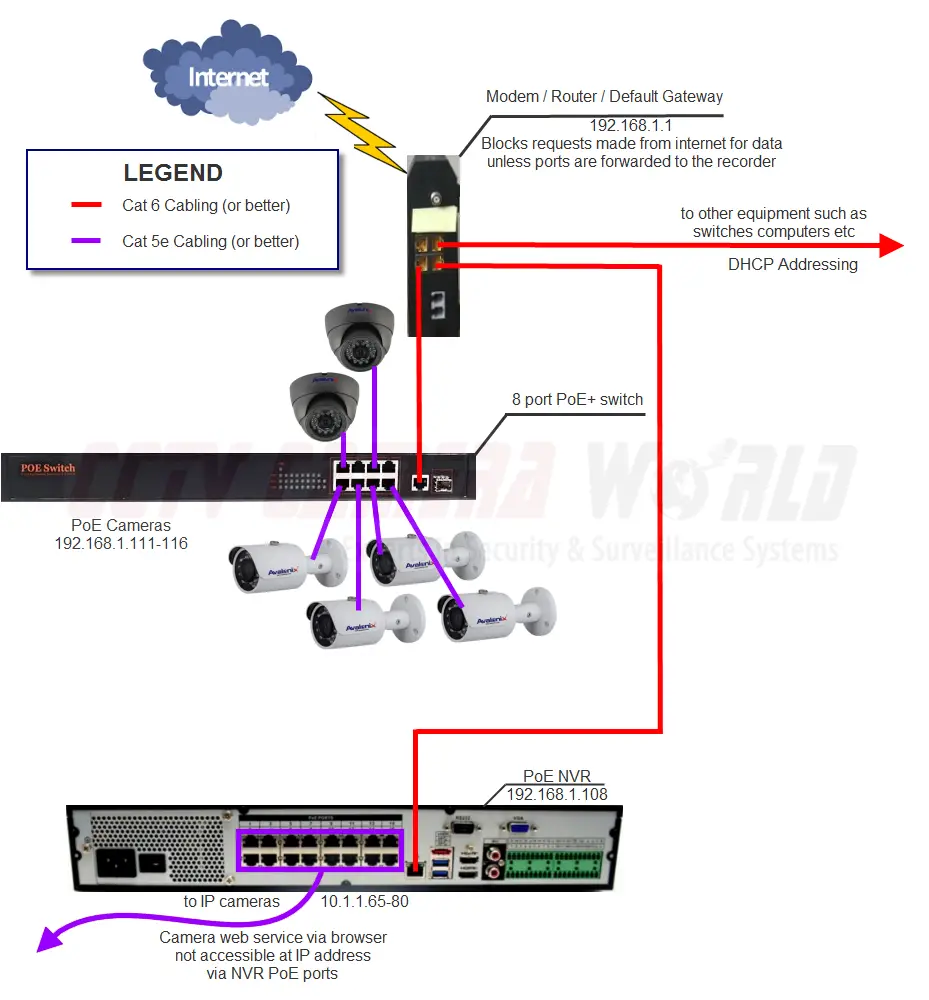 Ändern der IP-Adresse einer Sicherheitskamera