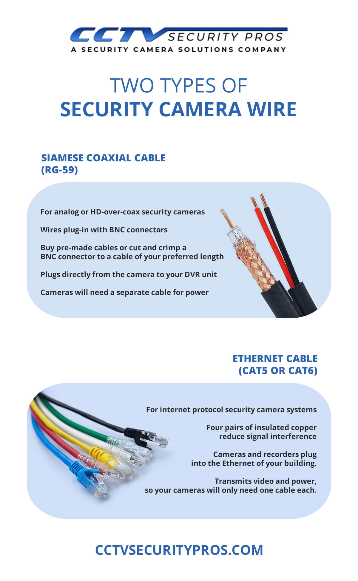 Die richtigen Kabel wählen