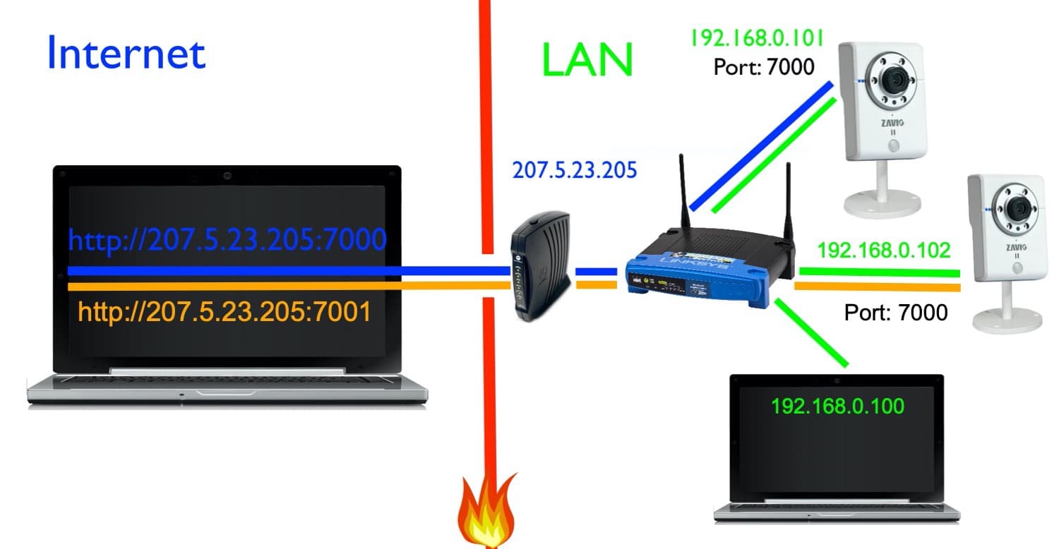 Konfigurieren der IP-Adresse