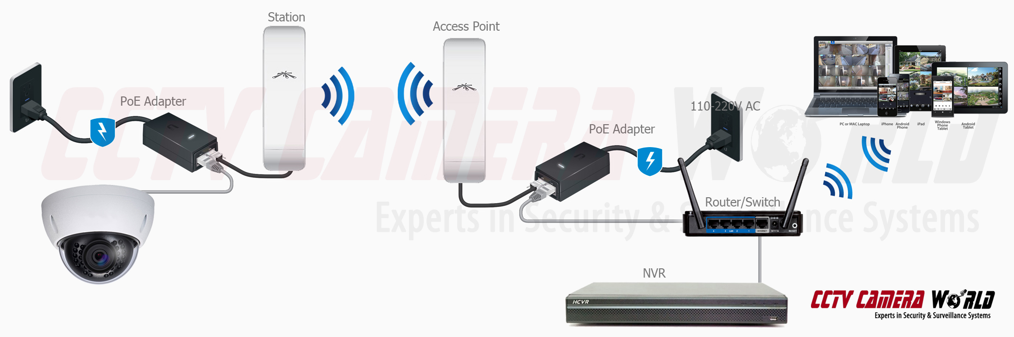 Konfigurieren der Wireless IP-Kamera