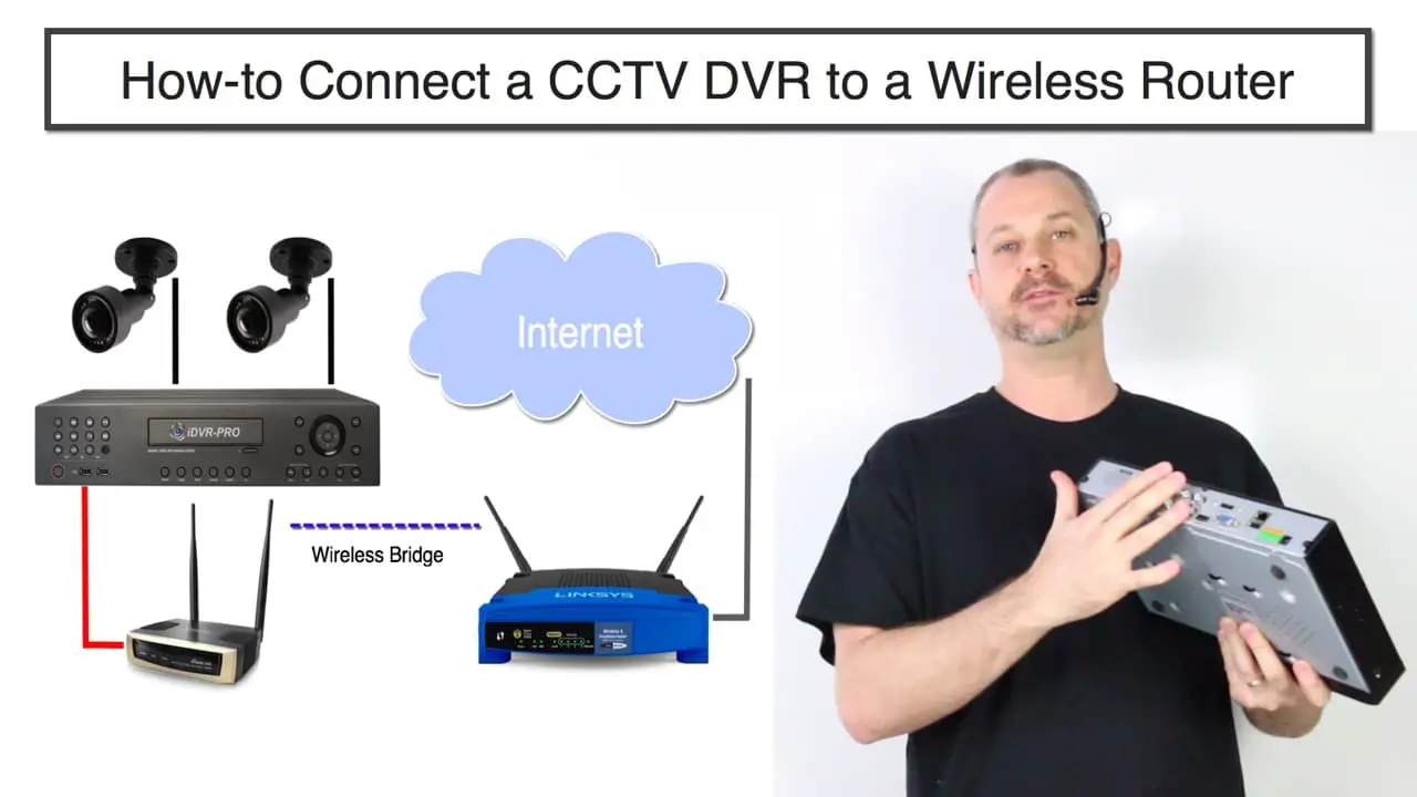 Schließen Sie die Kamera an den Router an.