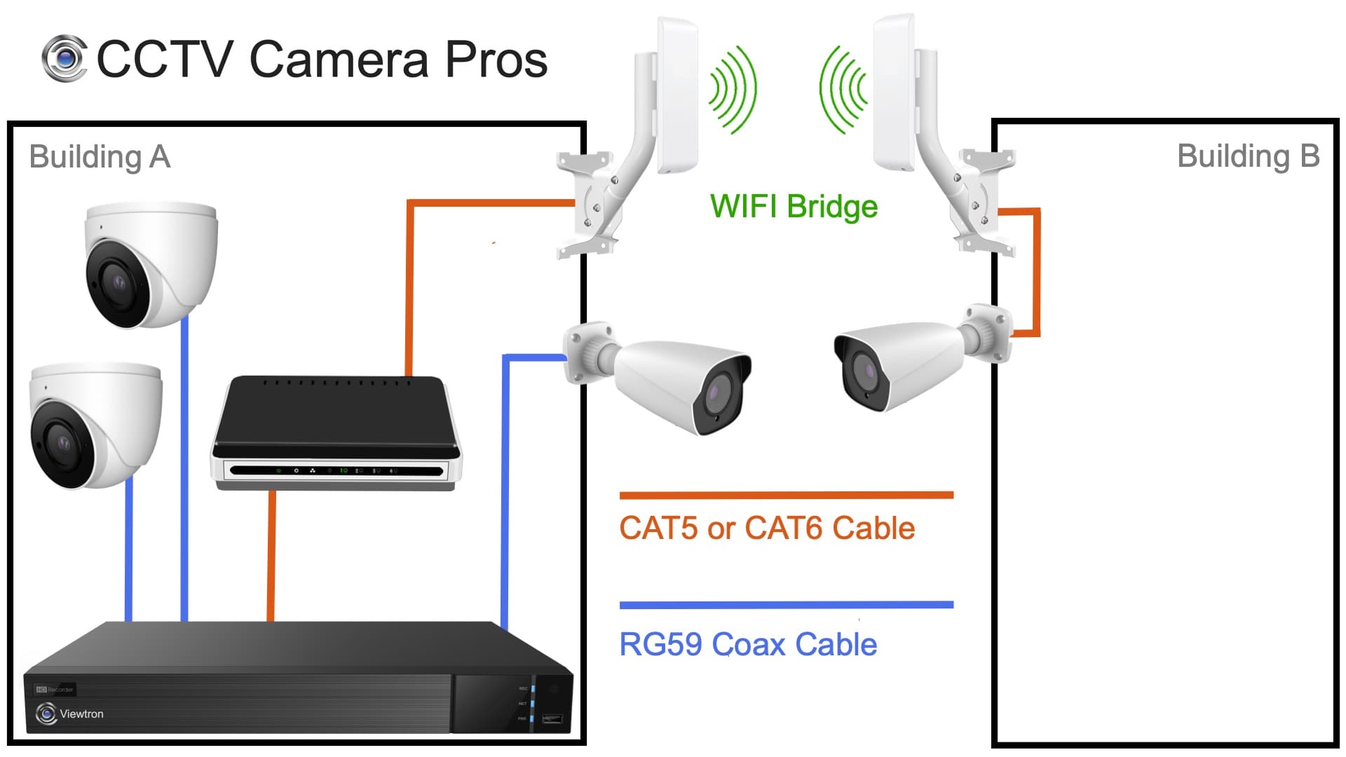 Verbinden Sie sich mit der CCTV-Kamera