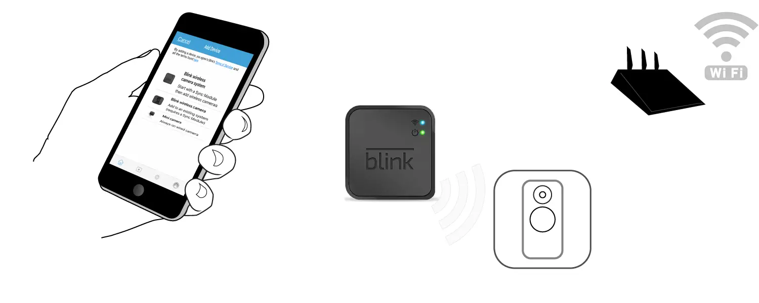 Verbinden der Blink Kamera mit Wifi