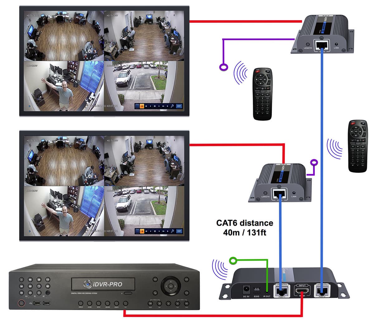 Verbinden des Cat6-Kabels