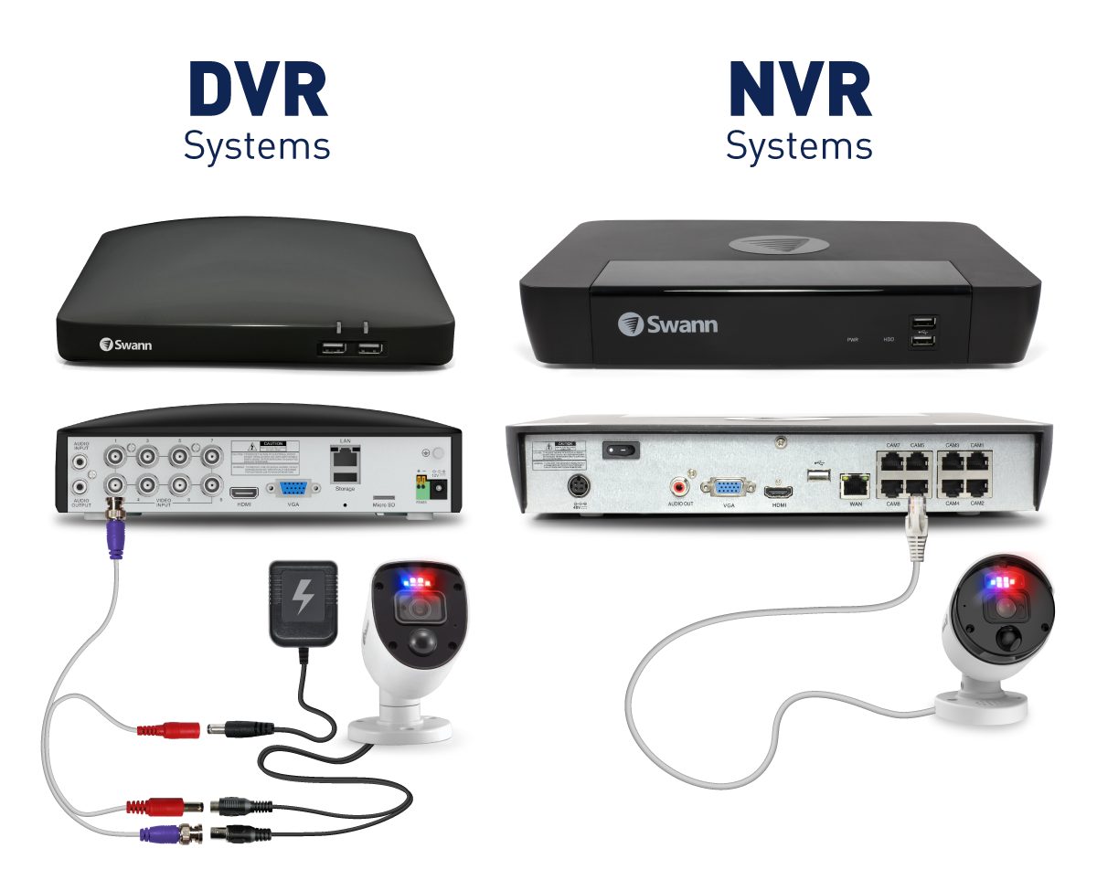 Verbinden der Sicherheitskamera mit dem VCR