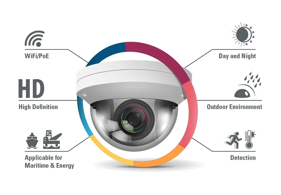 Definition von CCTV-Kameras