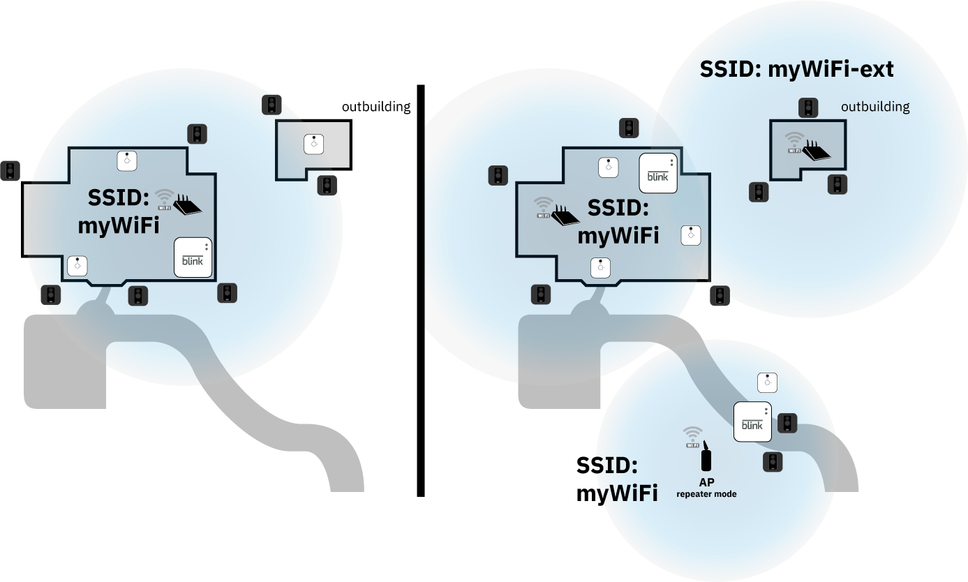 Wie man eine Blink-Sicherheitskamera an einen Wi-Fi-Repeater anschließt