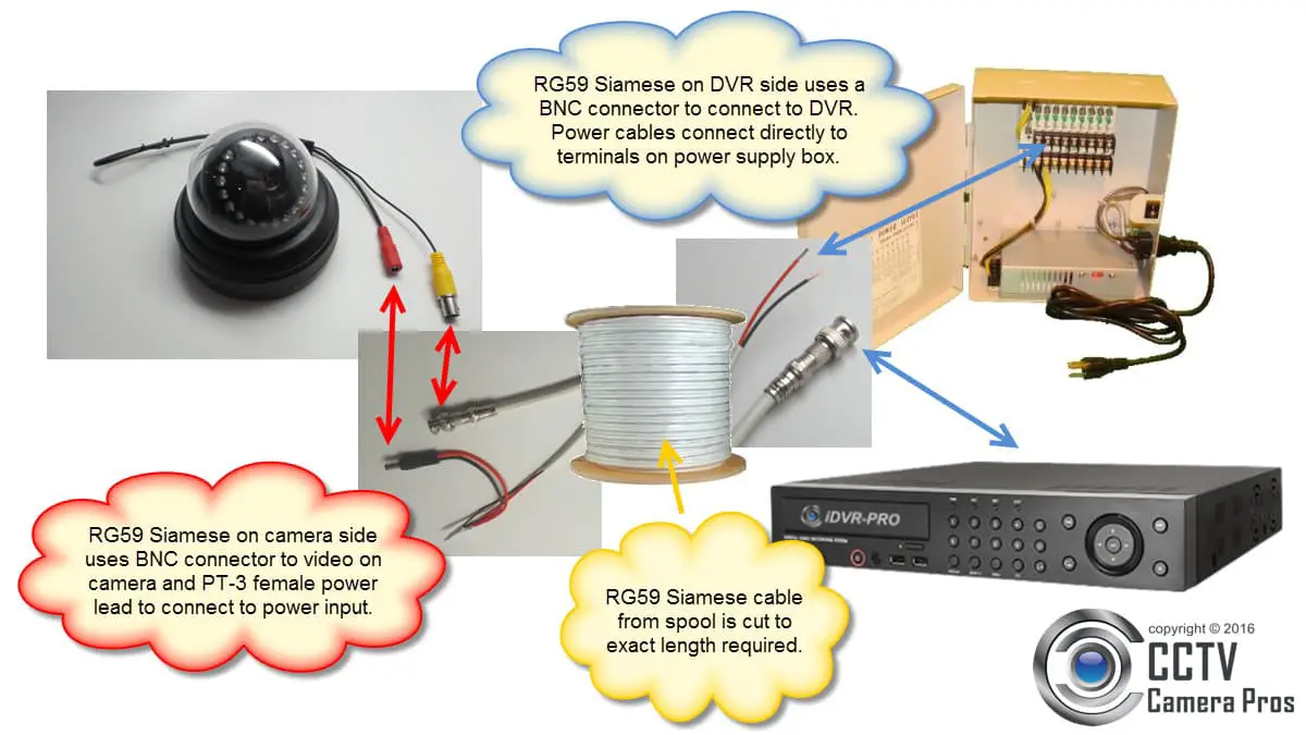 Installation eines kabelgebundenen Sicherheitssystems für Kameras