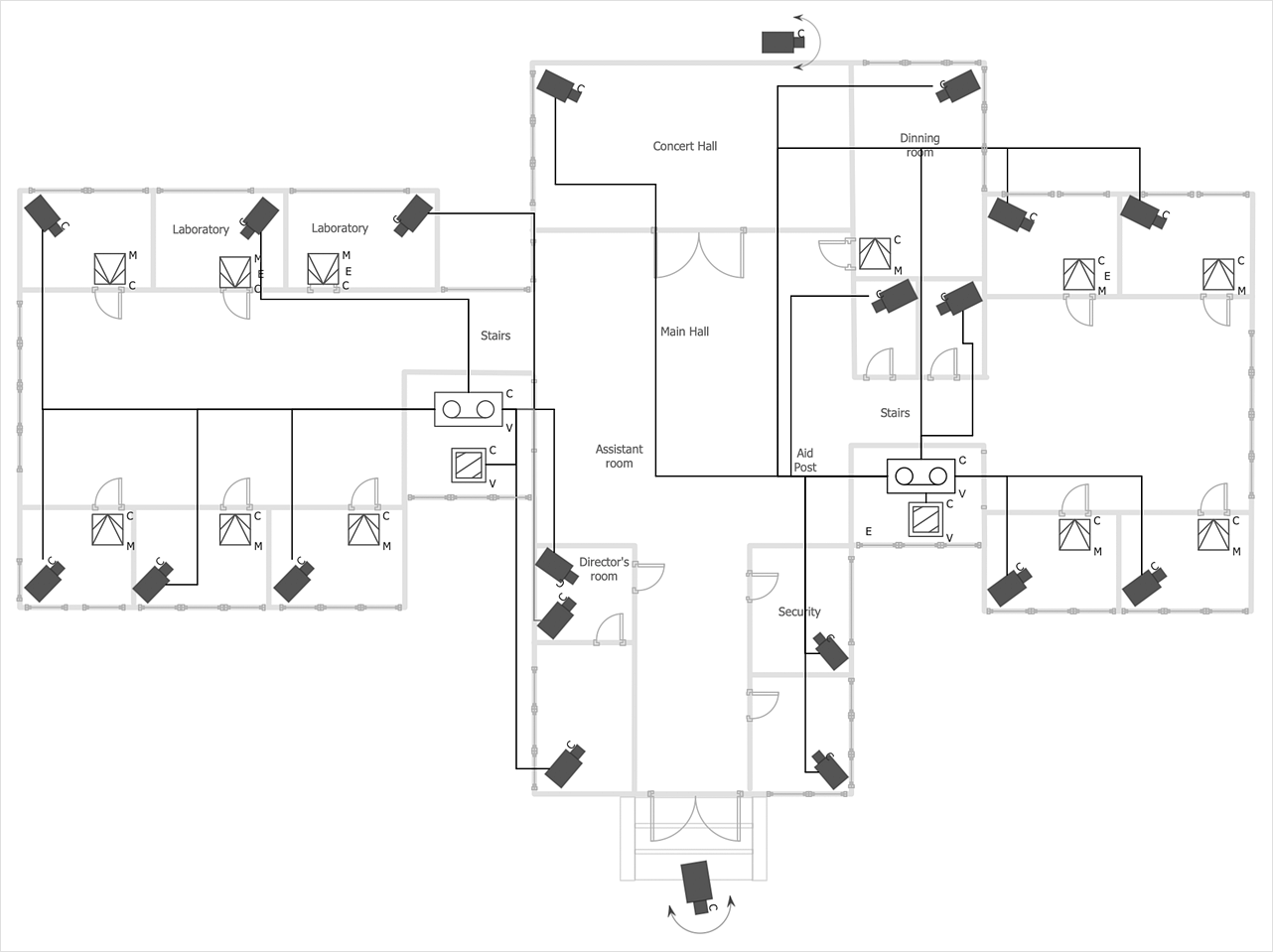 Die Planung des Layouts