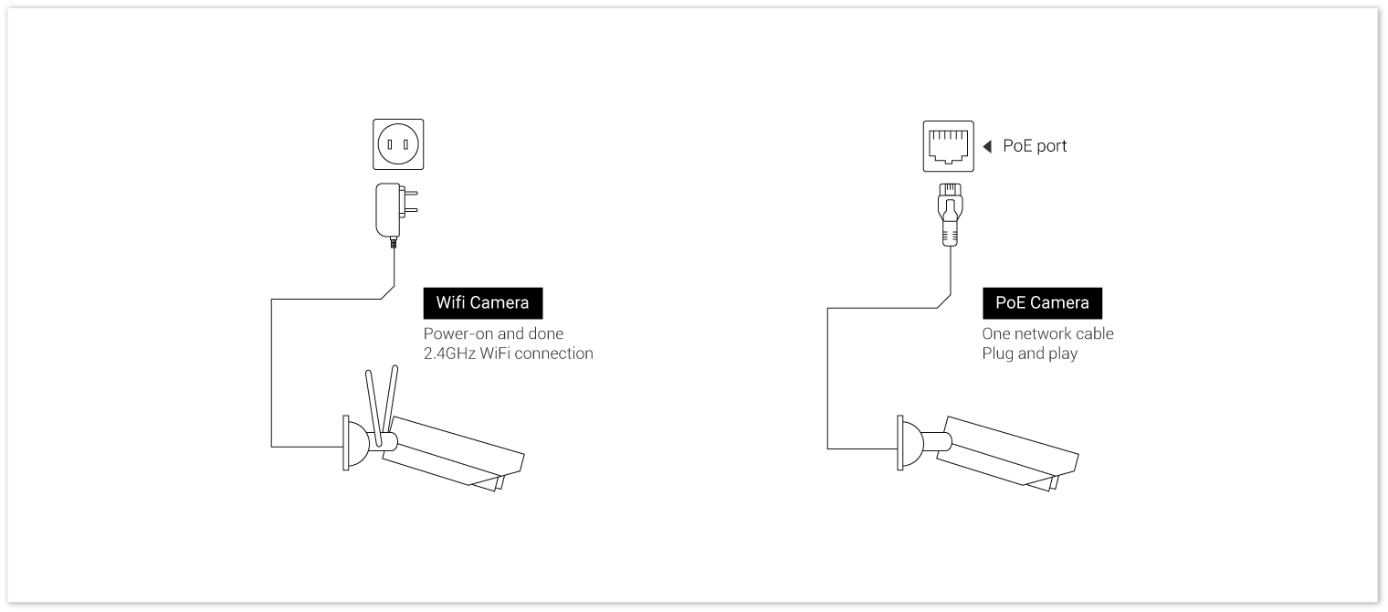 Vorbereitung auf die Installation