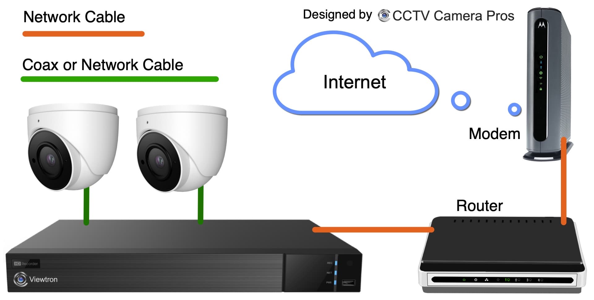 Router und Netzwerk