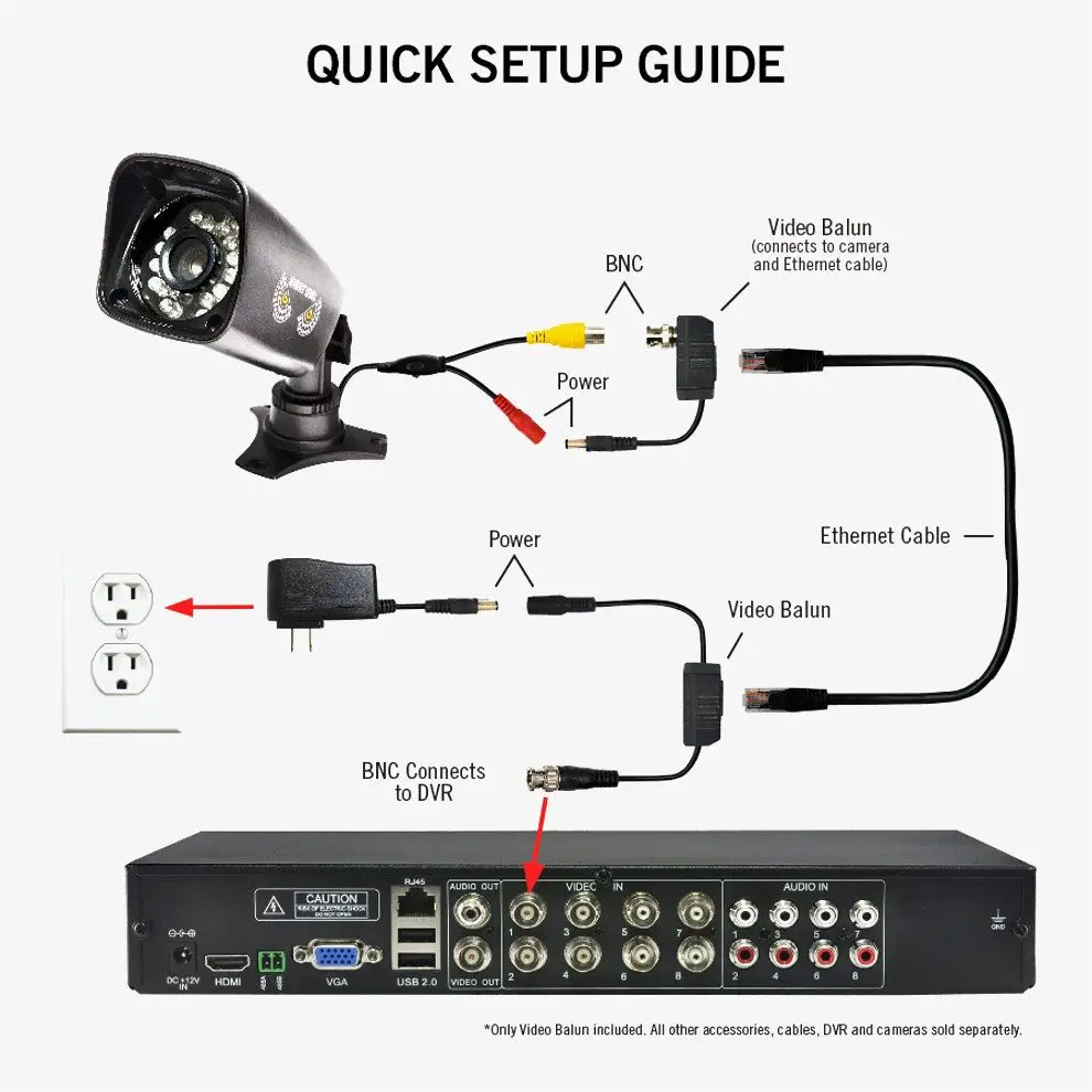 Was benötigen Sie, um eine Bunker Hill Security Camera zu installieren?